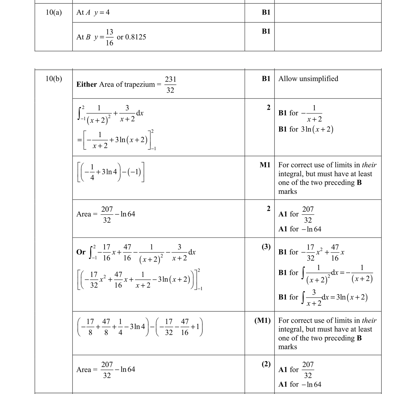 0606_w21_qp_12_q10 mark scheme
