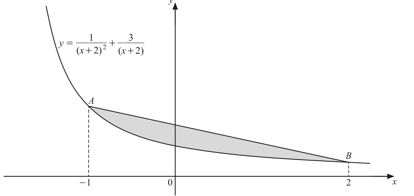 0606_w21_qp_12_q10 problem diagram