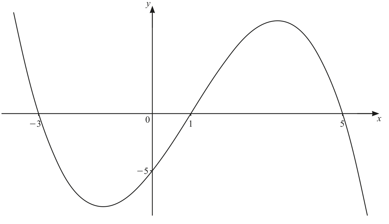 0606_w21_qp_12_q1 problem diagram