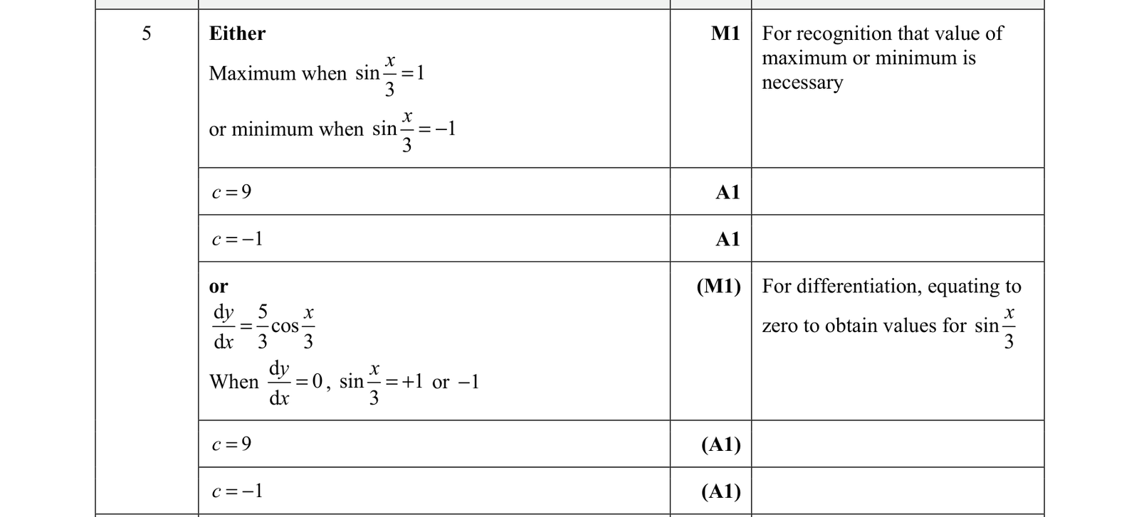 0606_w21_qp_12_q5 mark scheme