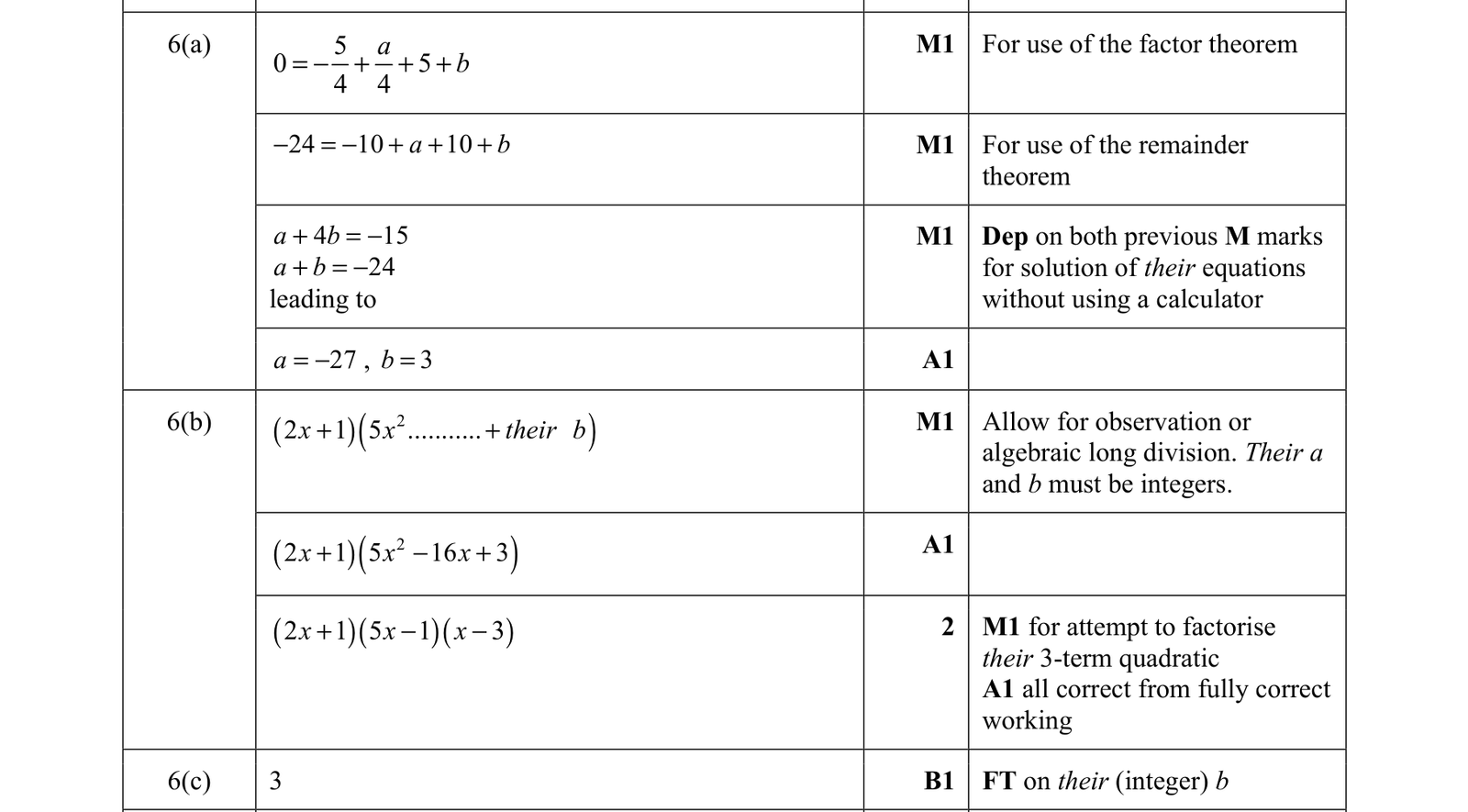 0606_w21_qp_12_q6 mark scheme