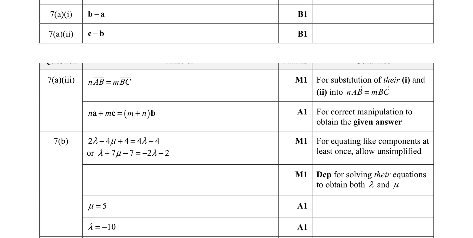 0606_w21_qp_12_q7 mark scheme