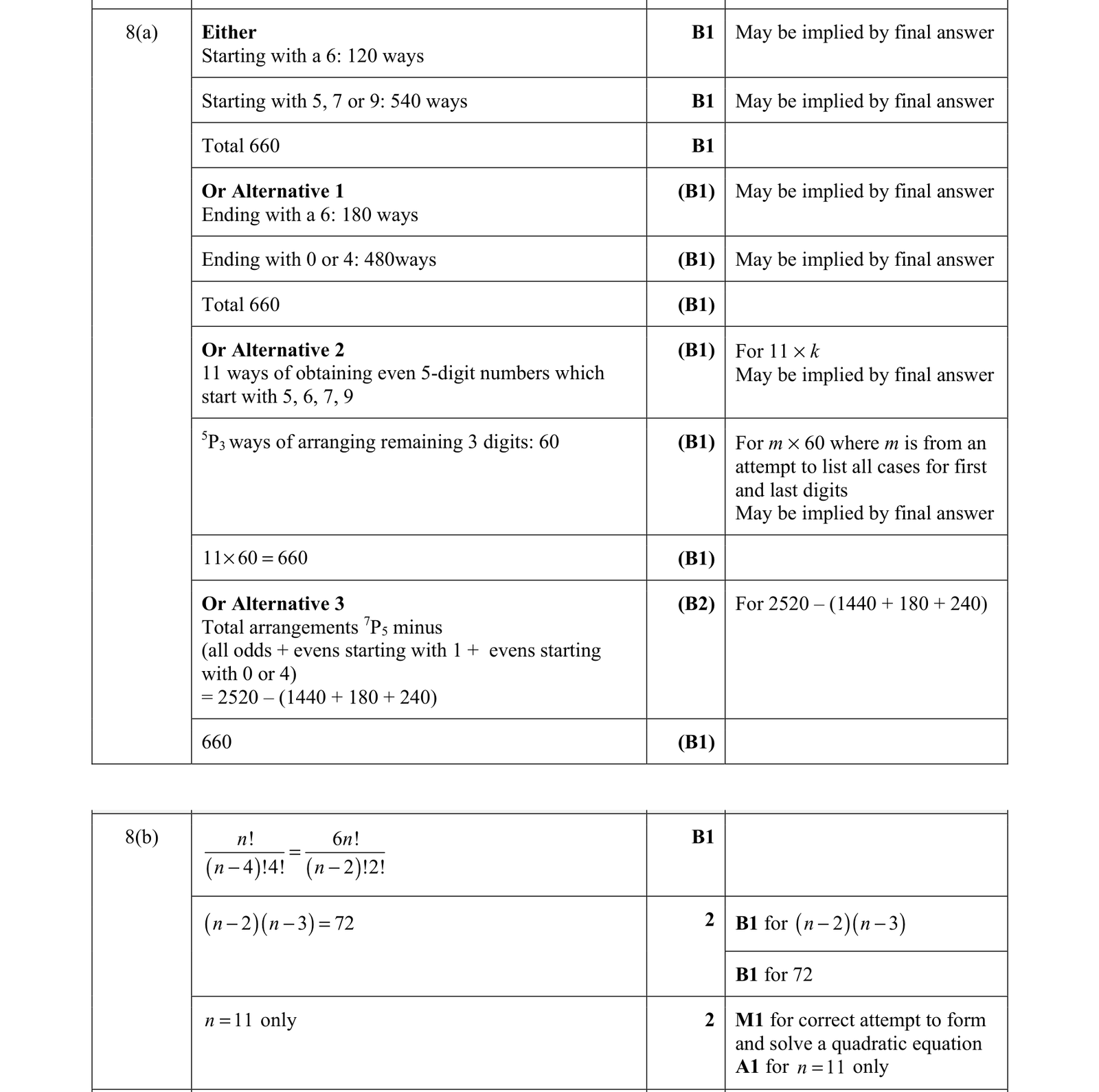 0606_w21_qp_12_q8 mark scheme