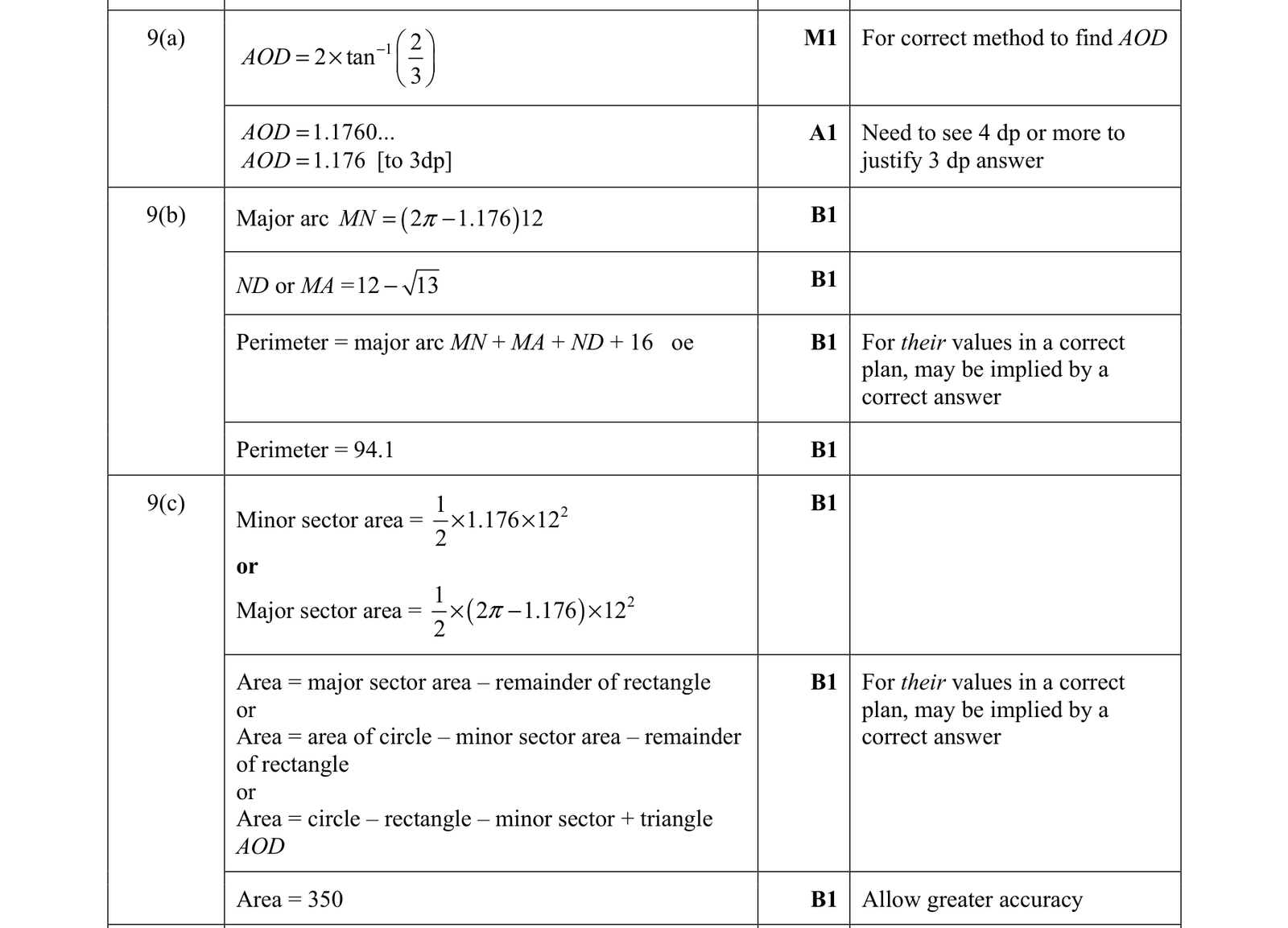 0606_w21_qp_12_q9 mark scheme