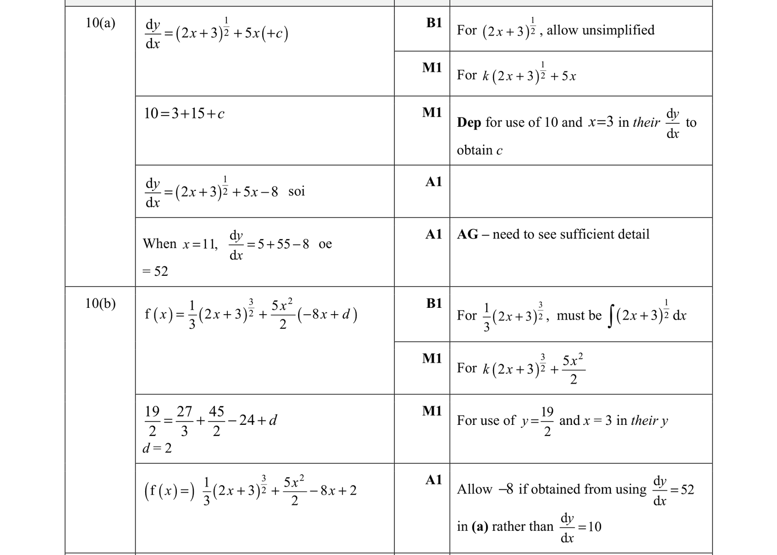 0606_w21_qp_13_q10 mark scheme