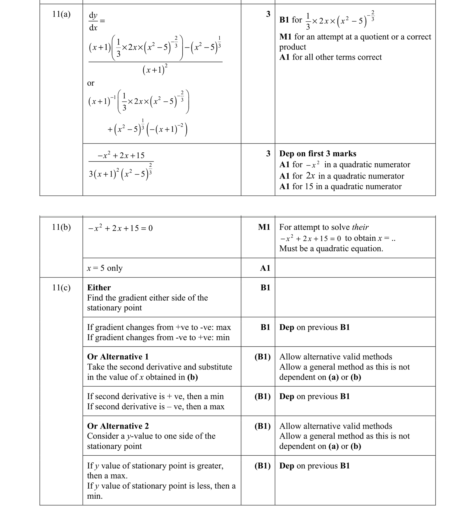 0606_w21_qp_13_q11 mark scheme