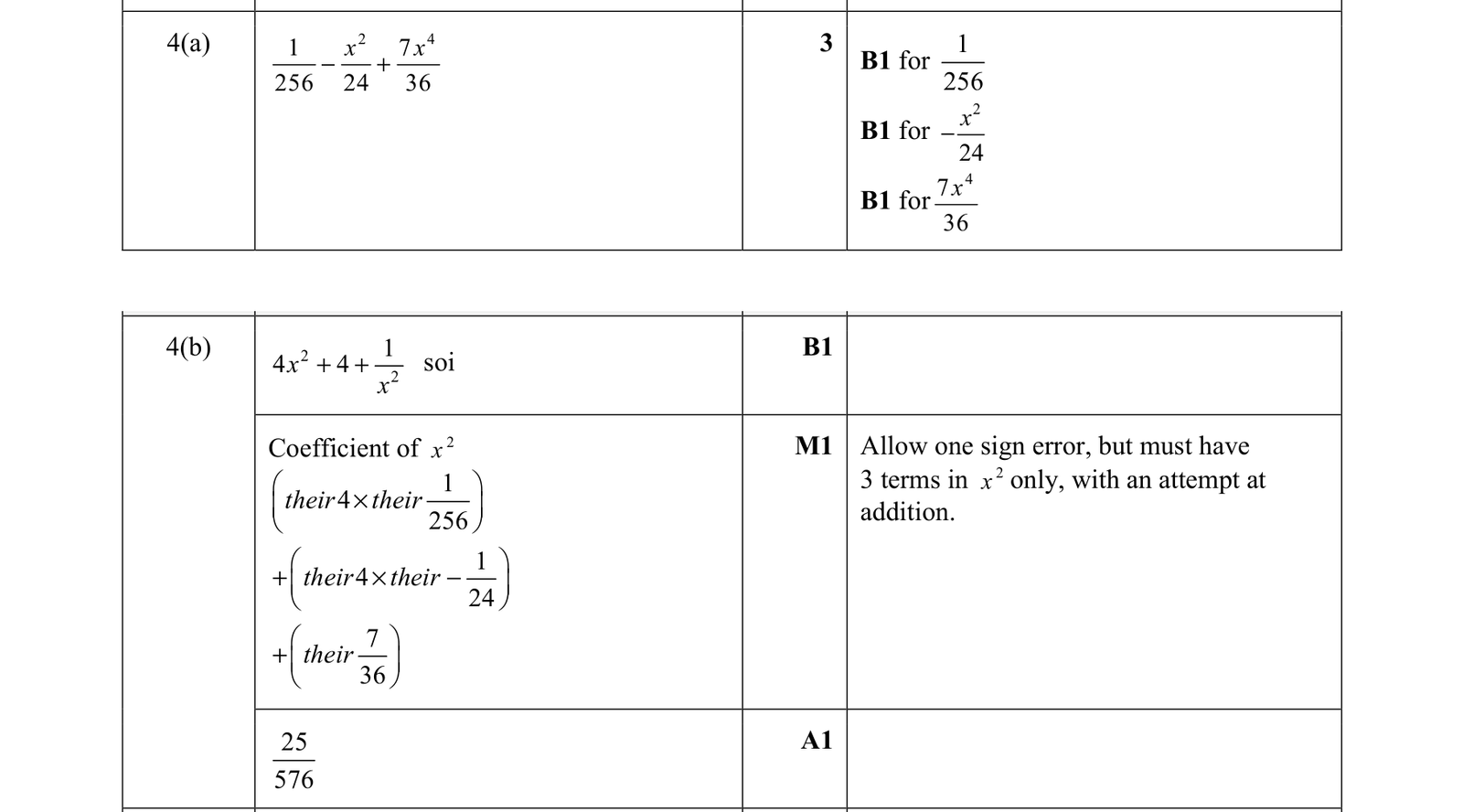 0606_w21_qp_13_q4 mark scheme