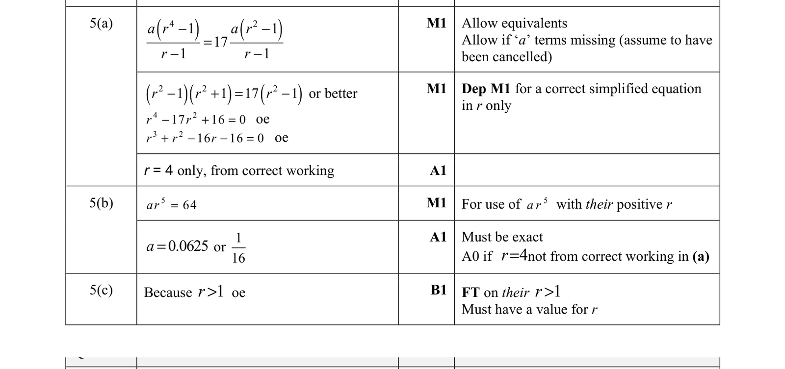0606_w21_qp_13_q5 mark scheme