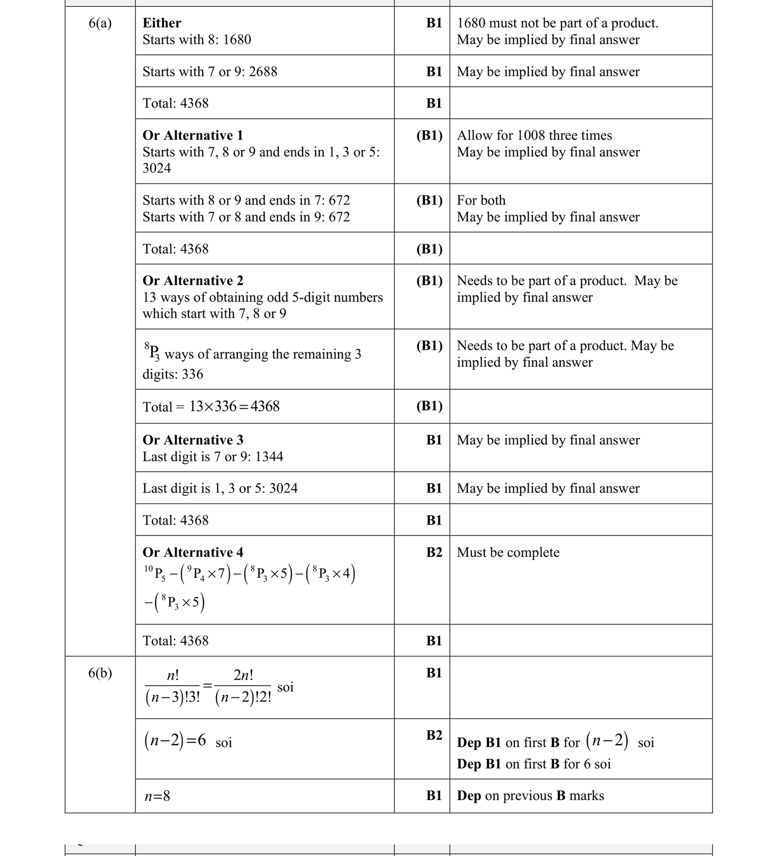 0606_w21_qp_13_q6 mark scheme