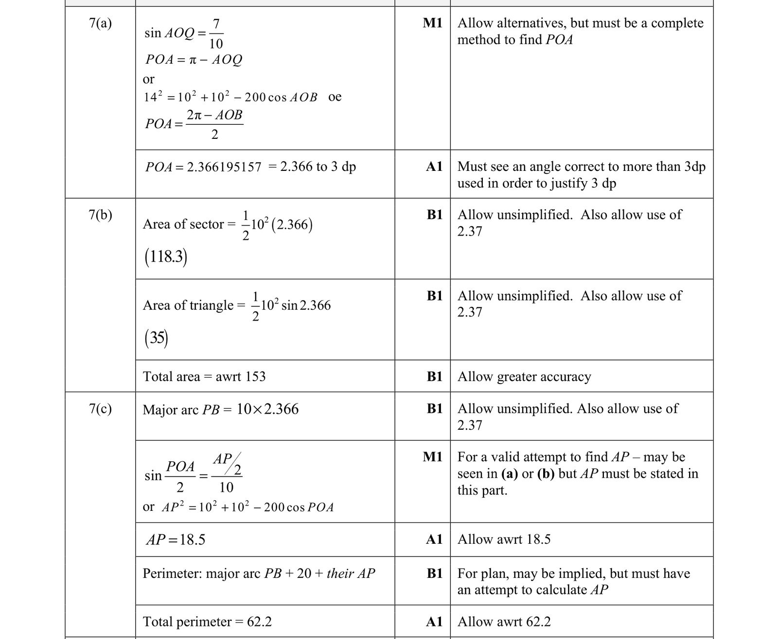 0606_w21_qp_13_q7 mark scheme