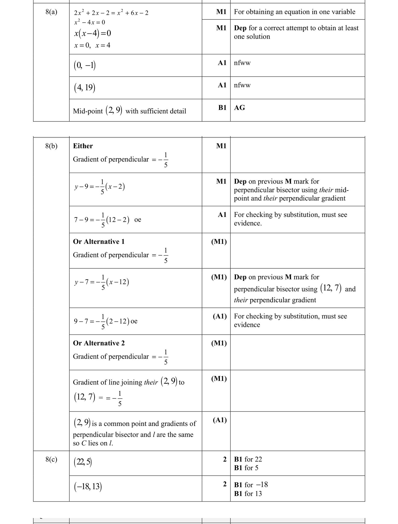 0606_w21_qp_13_q8 mark scheme