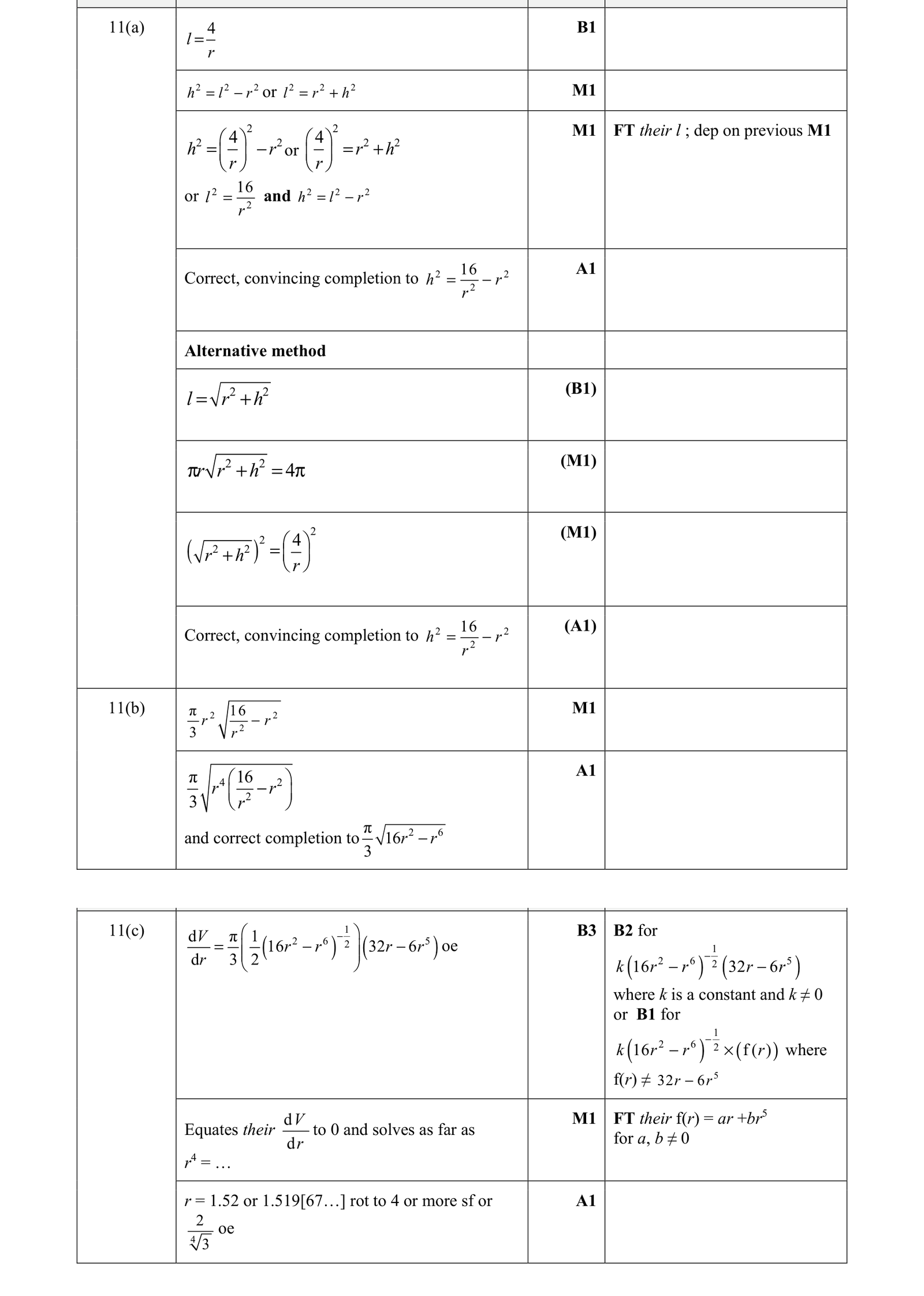 0606_w21_qp_21_q11 mark scheme