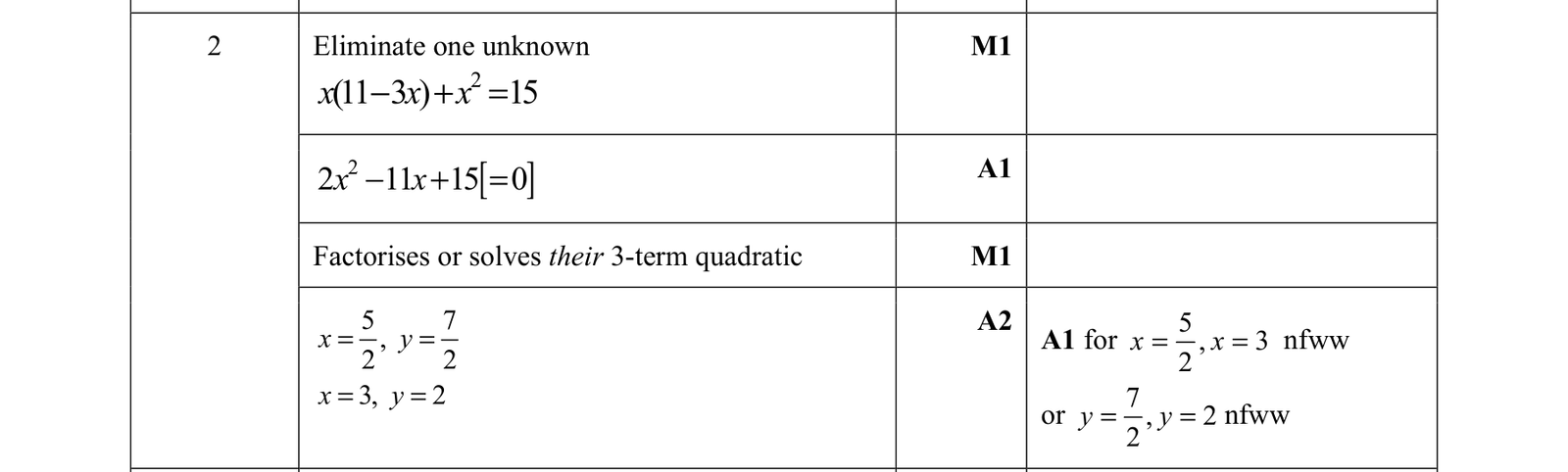 0606_w21_qp_21_q2 mark scheme