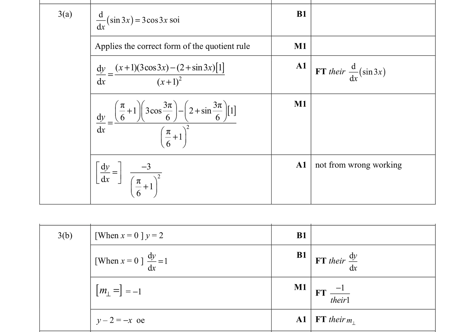 0606_w21_qp_21_q3 mark scheme