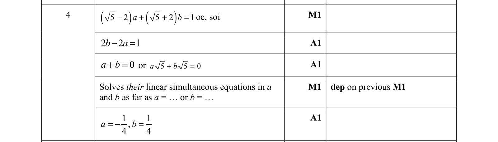 0606_w21_qp_21_q4 mark scheme