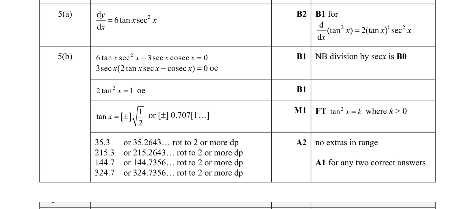 0606_w21_qp_21_q5 mark scheme