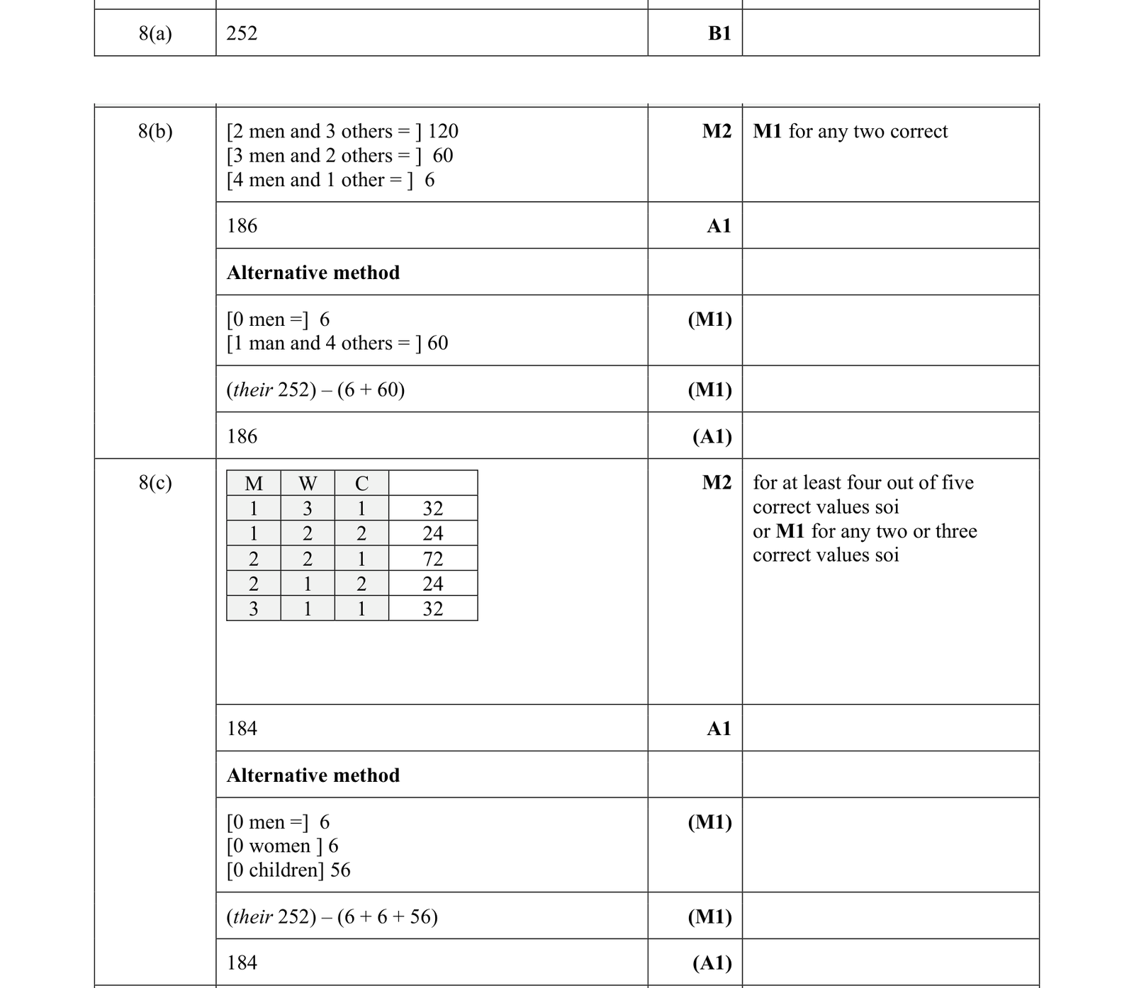 0606_w21_qp_21_q8 mark scheme