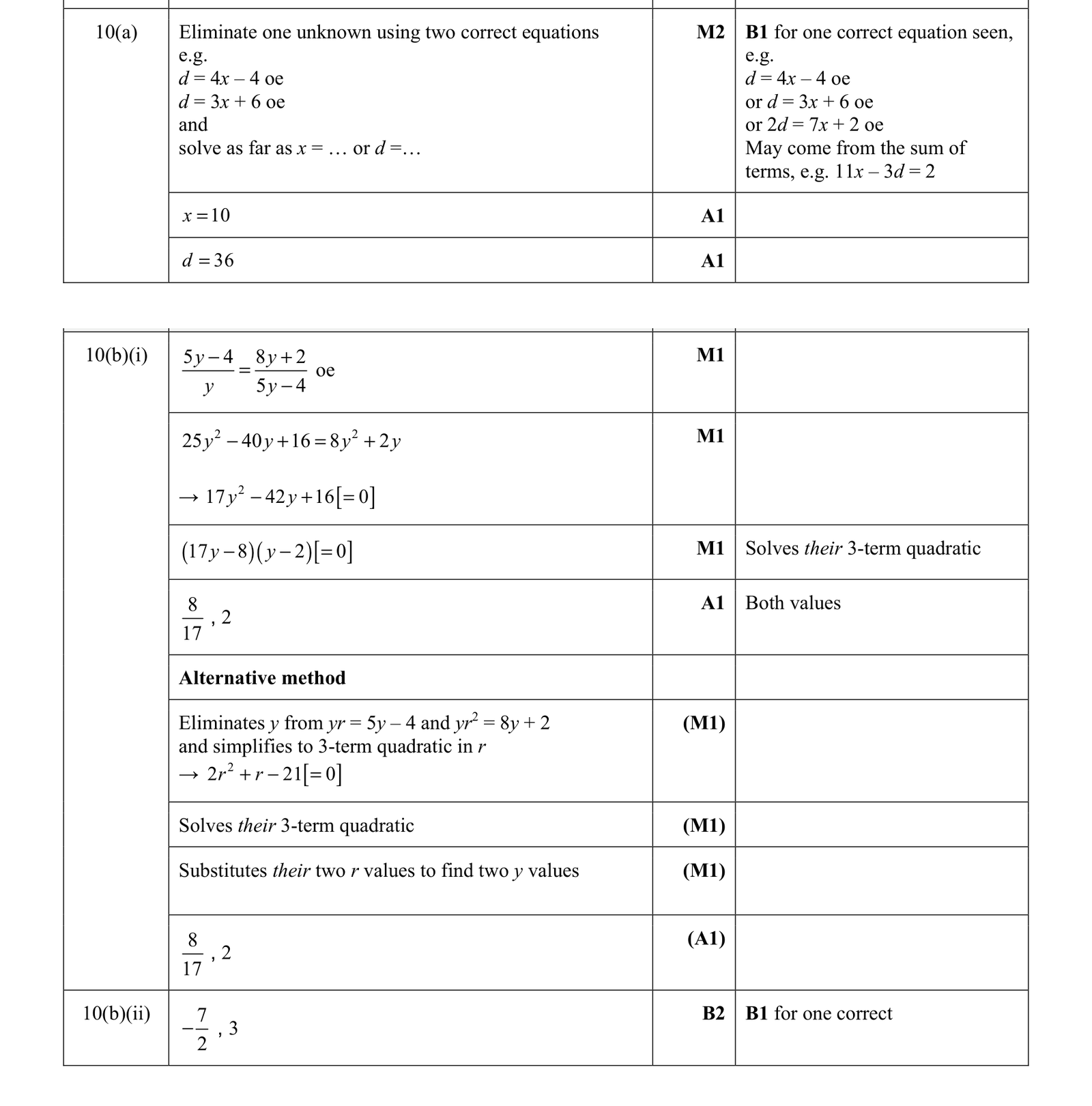 0606_w21_qp_22_q10 mark scheme