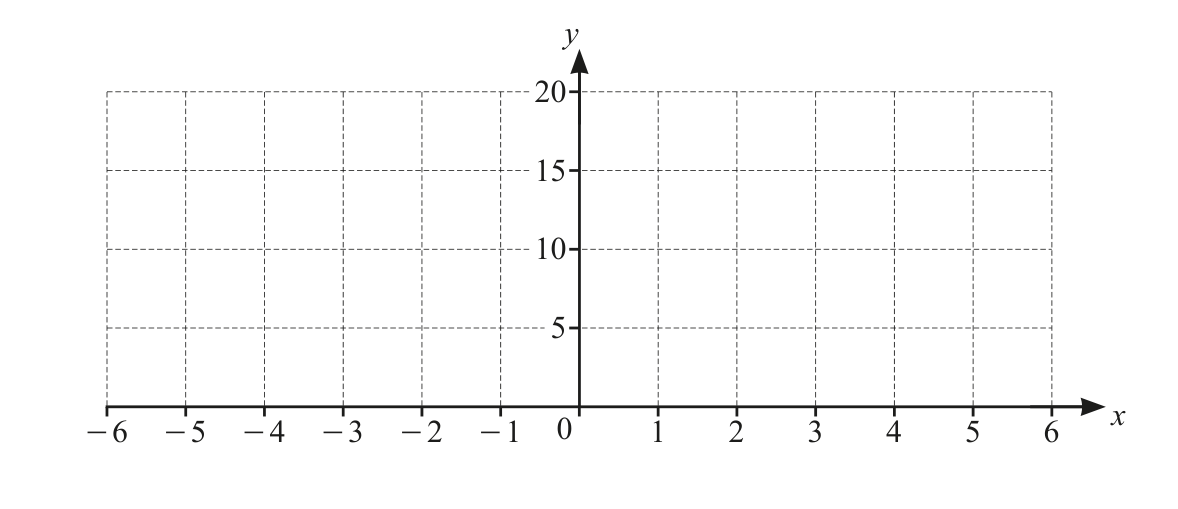 0606_w21_qp_22_q1 problem diagram