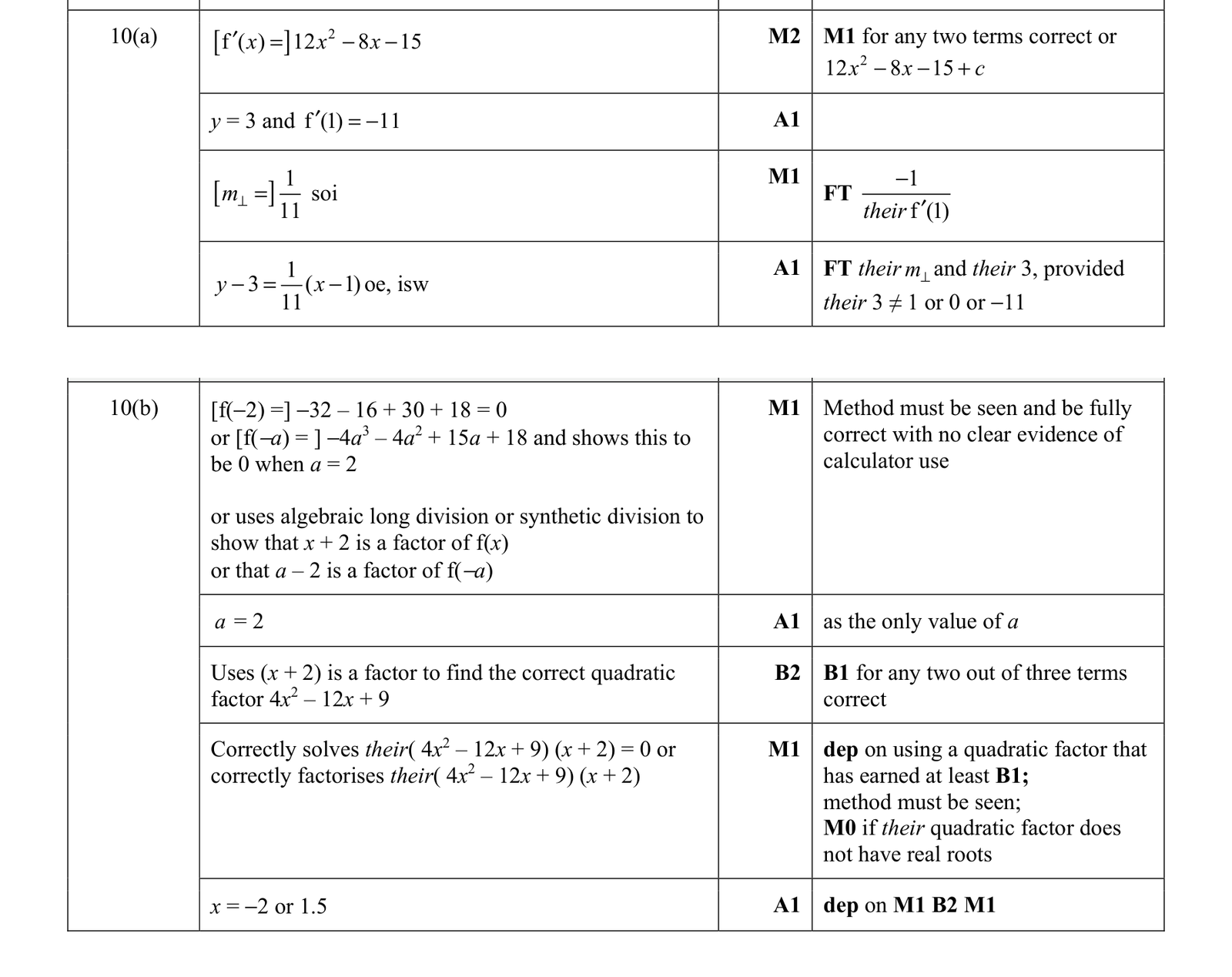 0606_w21_qp_23_q10 mark scheme