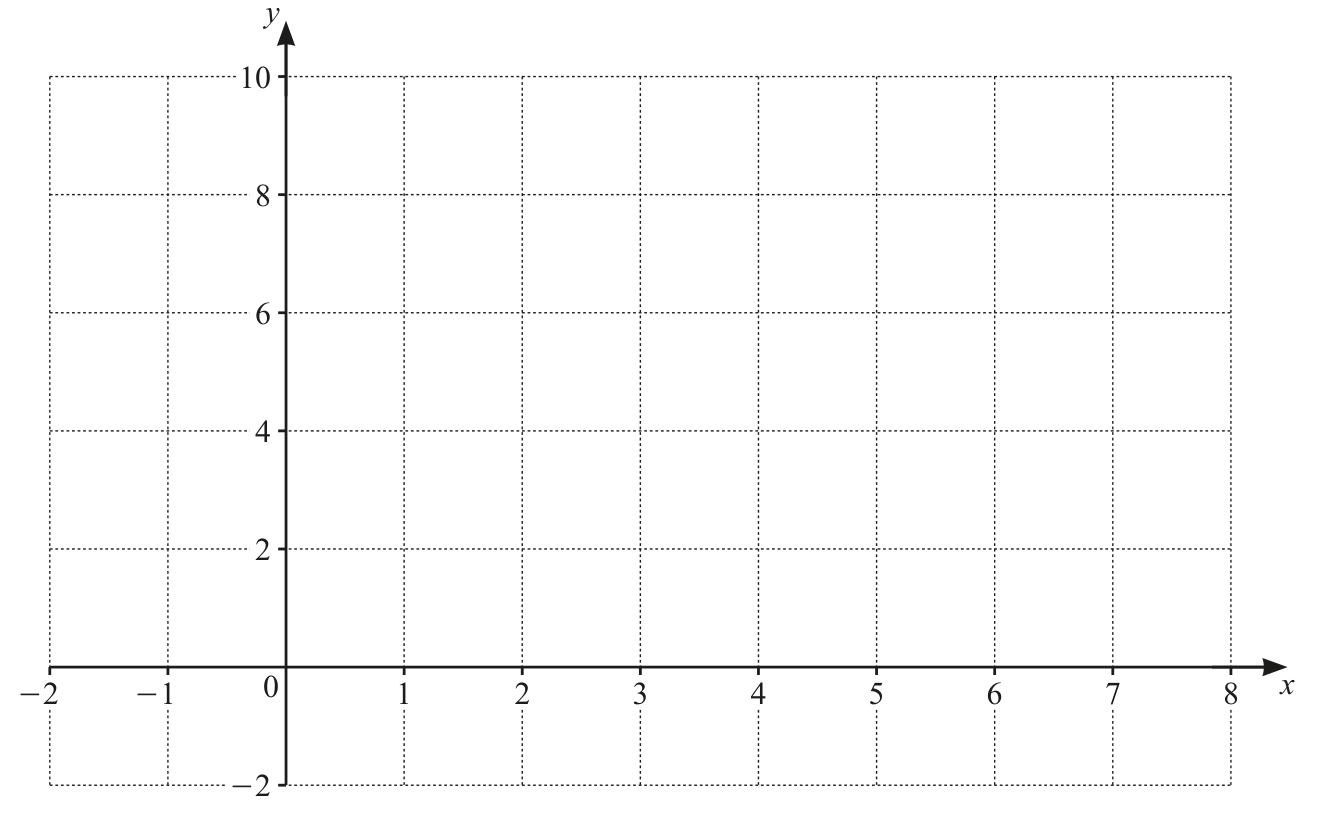 0606_w21_qp_23_q1 problem diagram