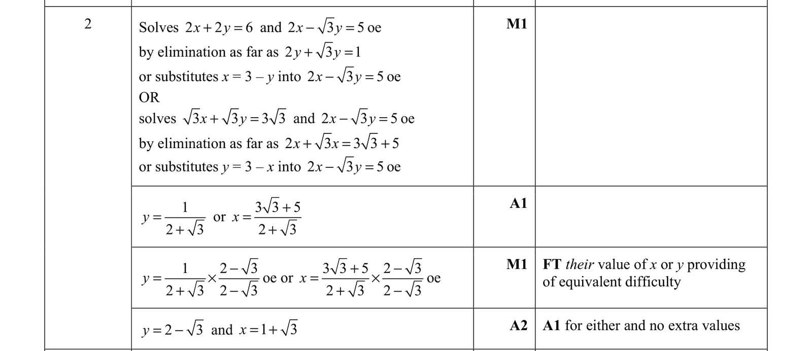 0606_w21_qp_23_q2 mark scheme