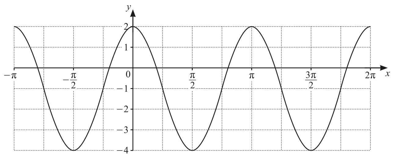 0606_w21_qp_23_q3 problem diagram