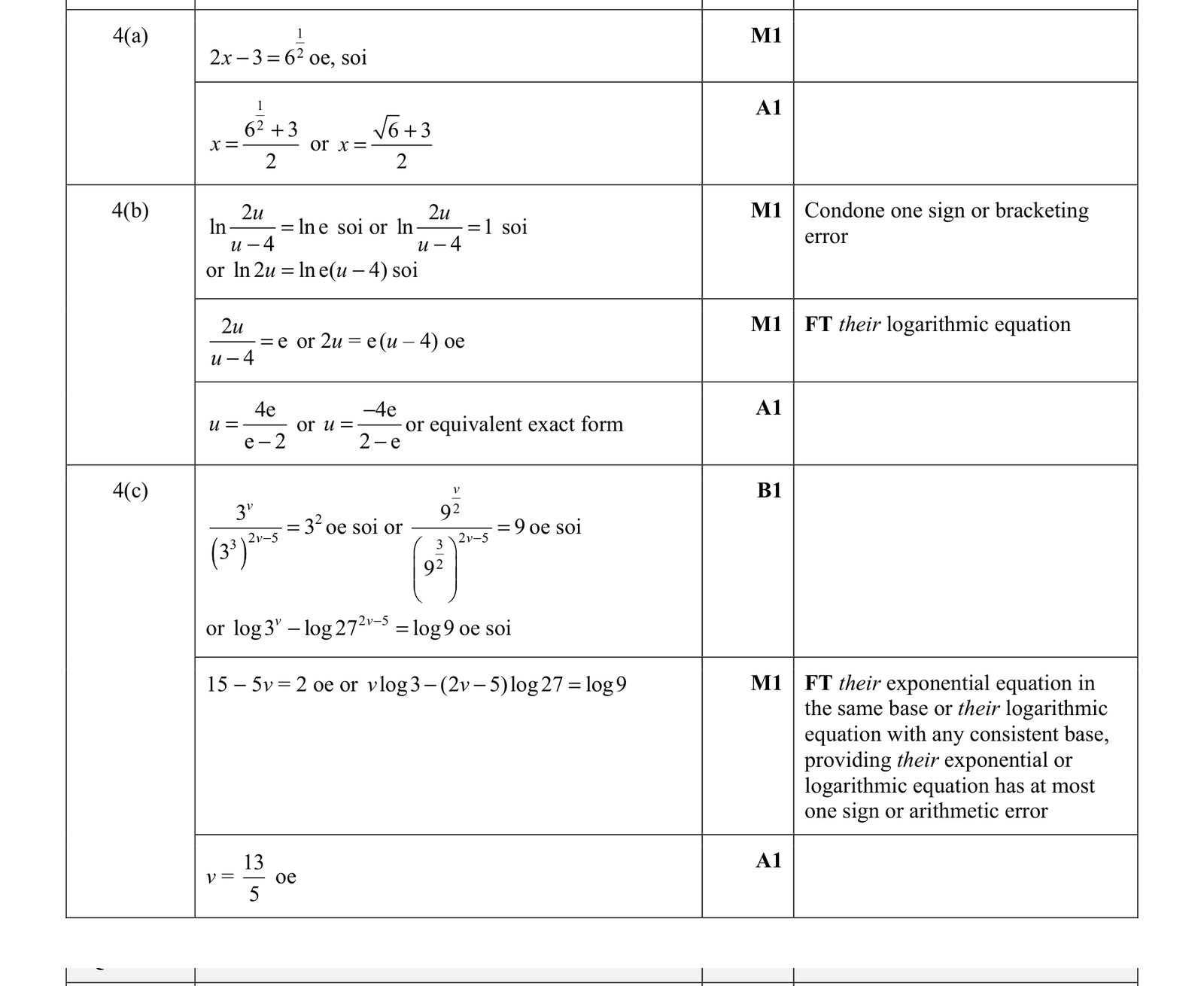 0606_w21_qp_23_q4 mark scheme