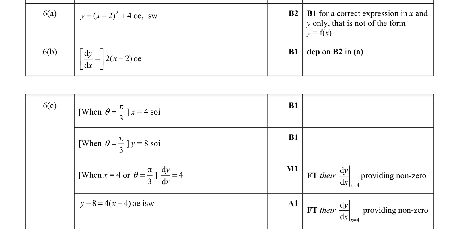 0606_w21_qp_23_q6 mark scheme