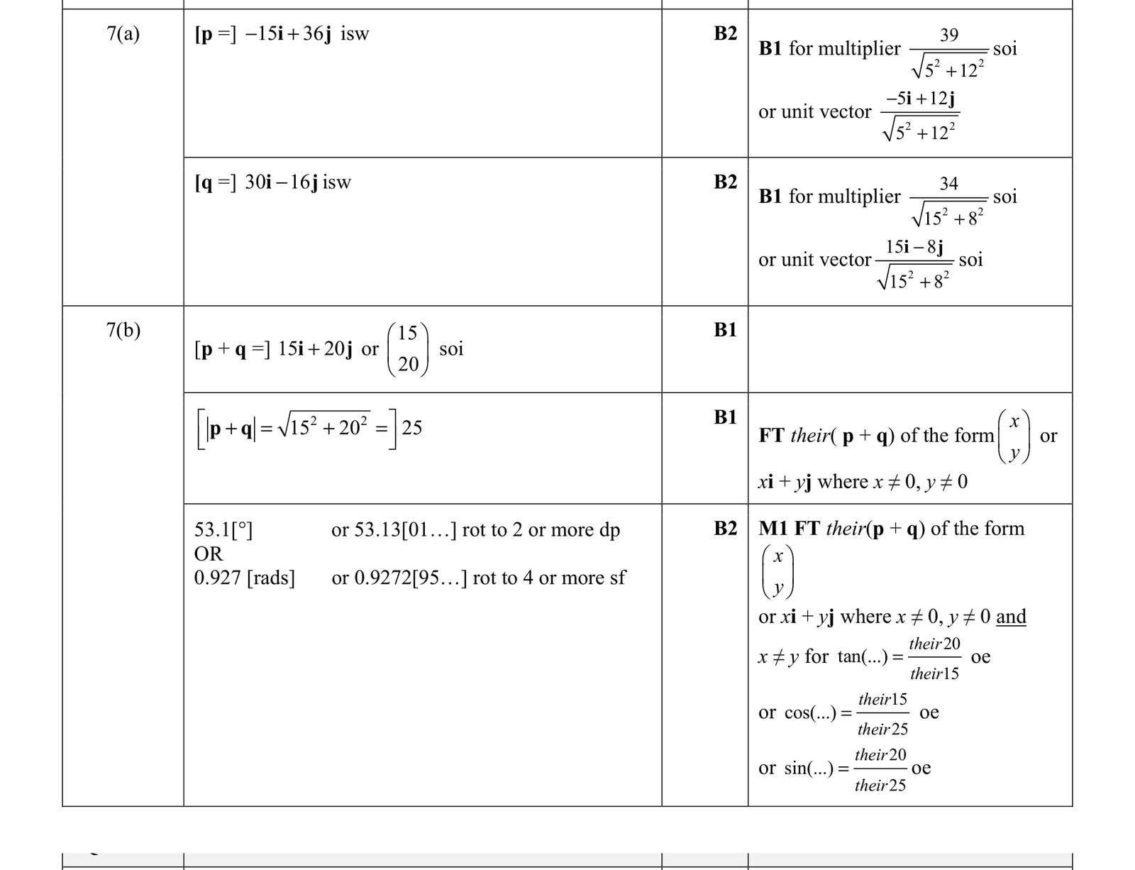 0606_w21_qp_23_q7 mark scheme