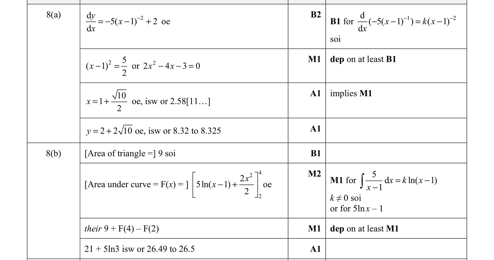 0606_w21_qp_23_q8 mark scheme
