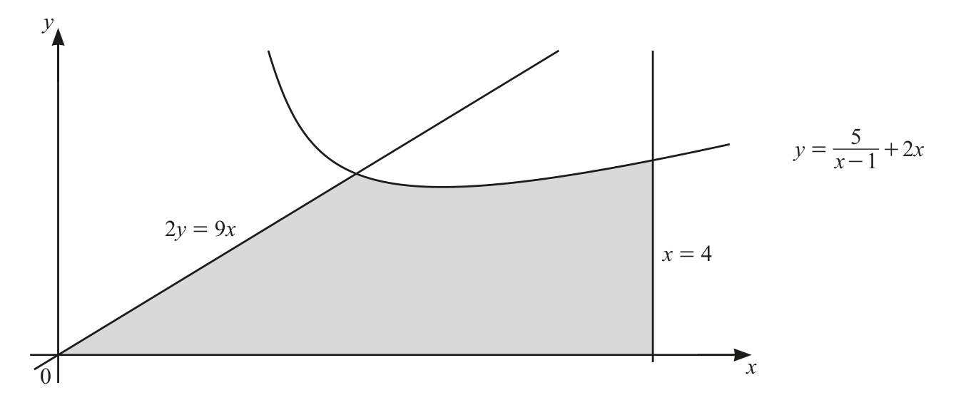0606_w21_qp_23_q8 problem diagram