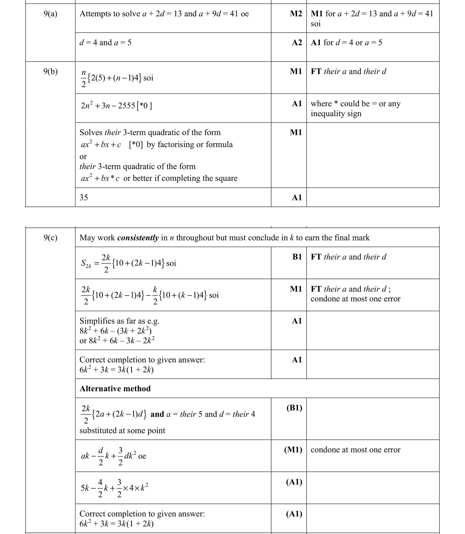 0606_w21_qp_23_q9 mark scheme