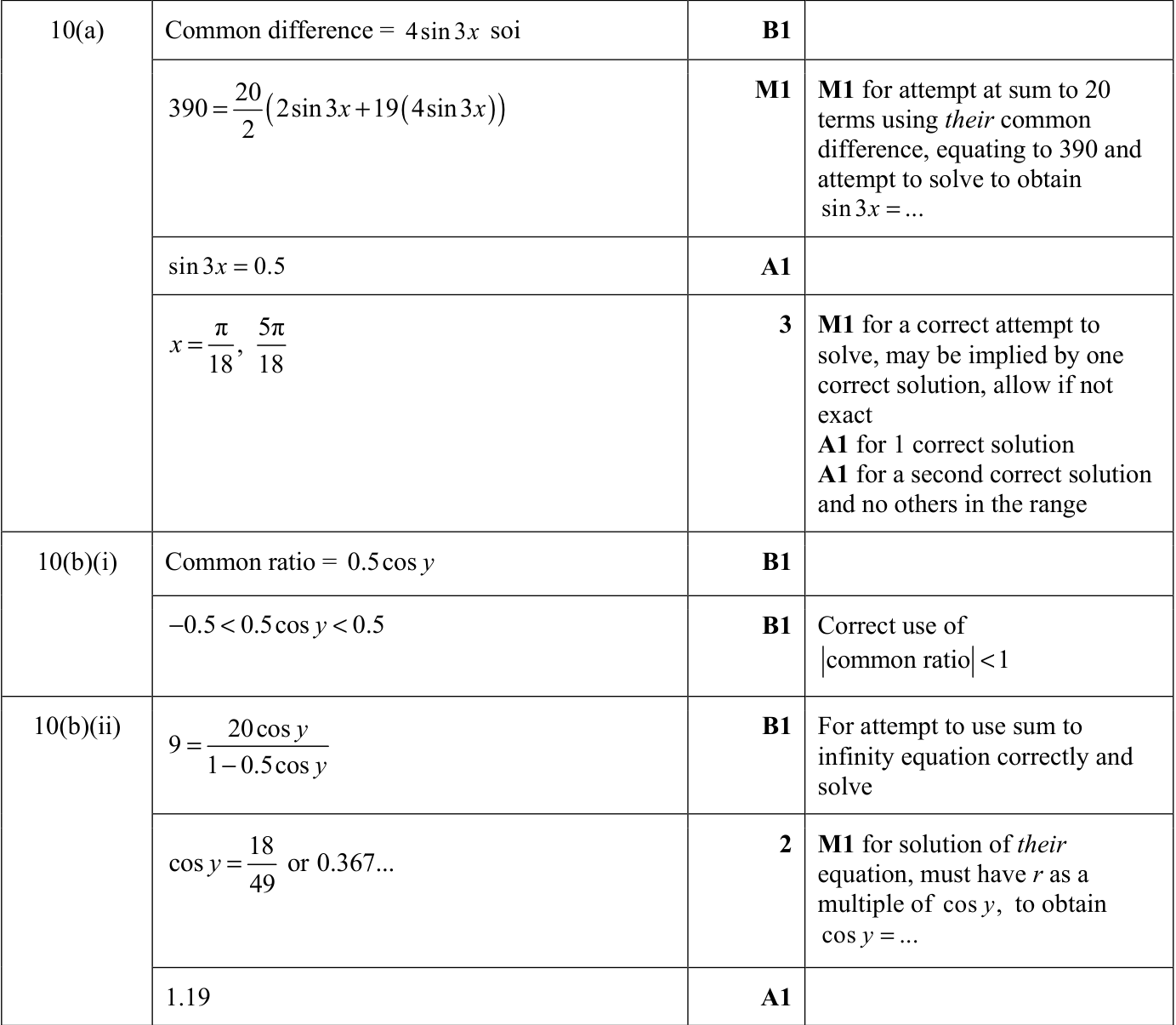 0606_m22_qp_12_q10 mark scheme