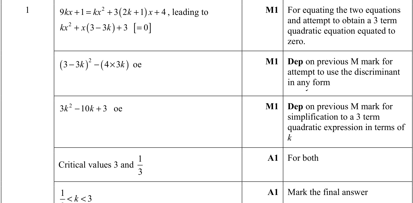 0606_m22_qp_12_q1 mark scheme