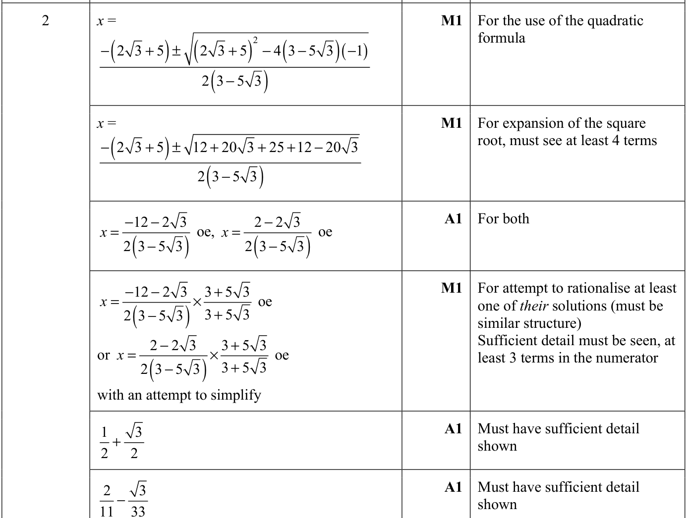 0606_m22_qp_12_q2 mark scheme