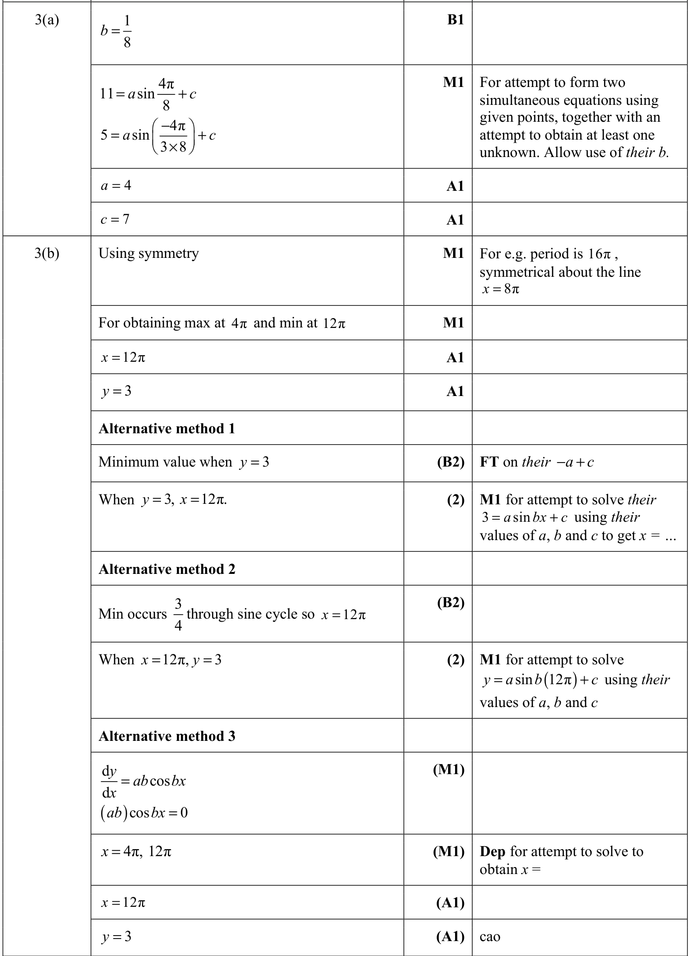 0606_m22_qp_12_q3 mark scheme