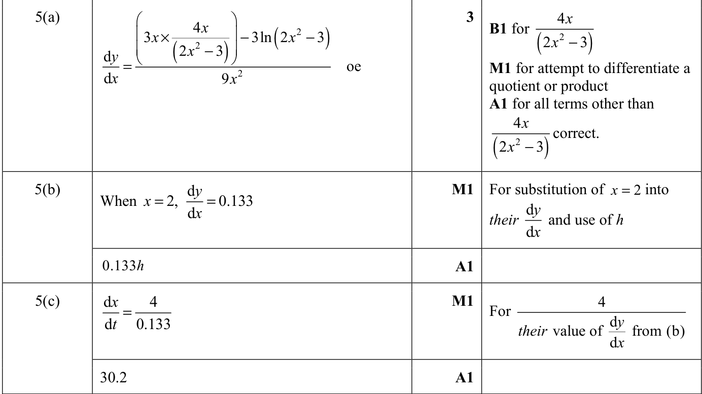 0606_m22_qp_12_q5 mark scheme