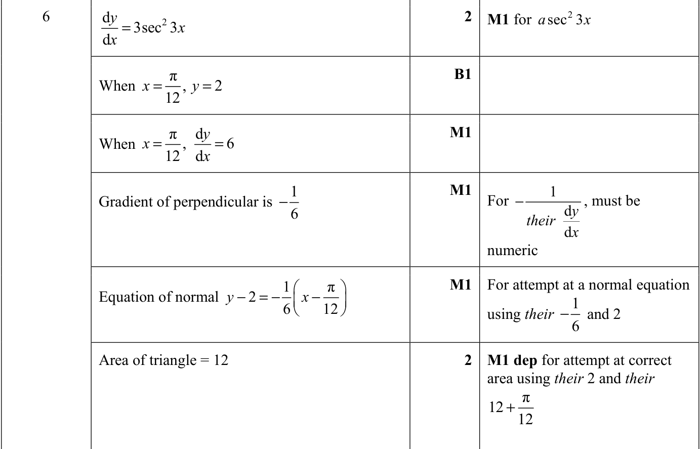 0606_m22_qp_12_q6 mark scheme