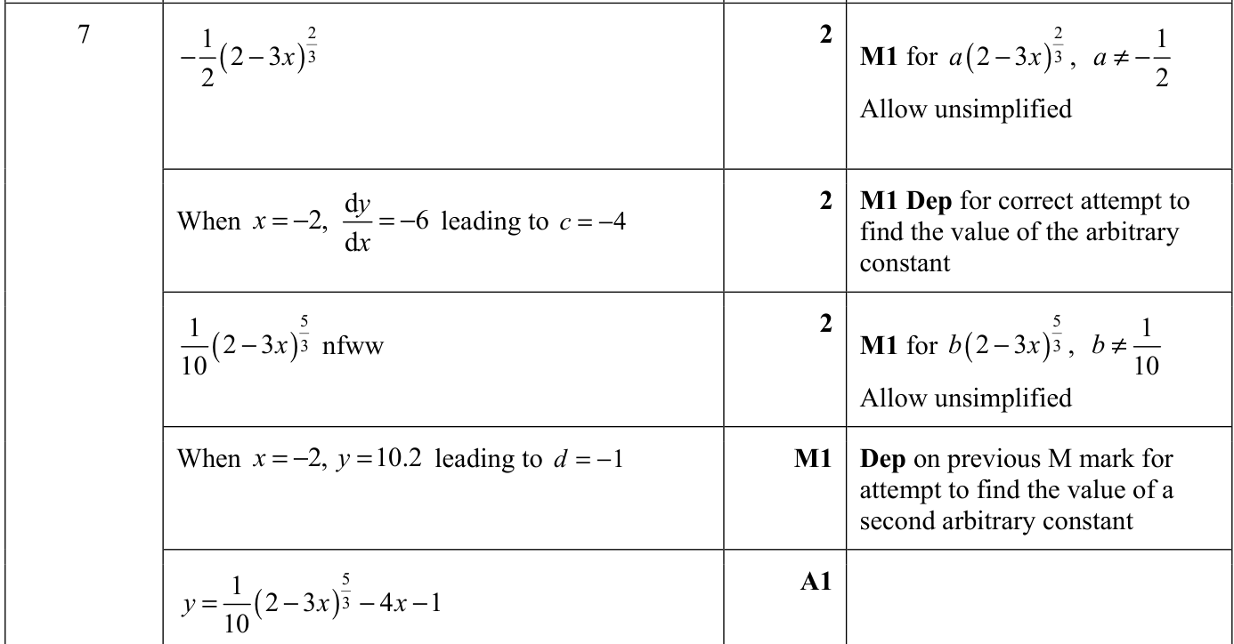 0606_m22_qp_12_q7 mark scheme