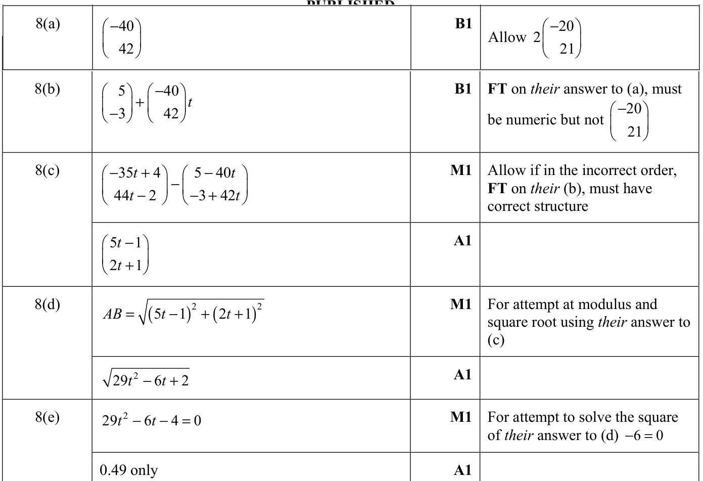 0606_m22_qp_12_q8 mark scheme