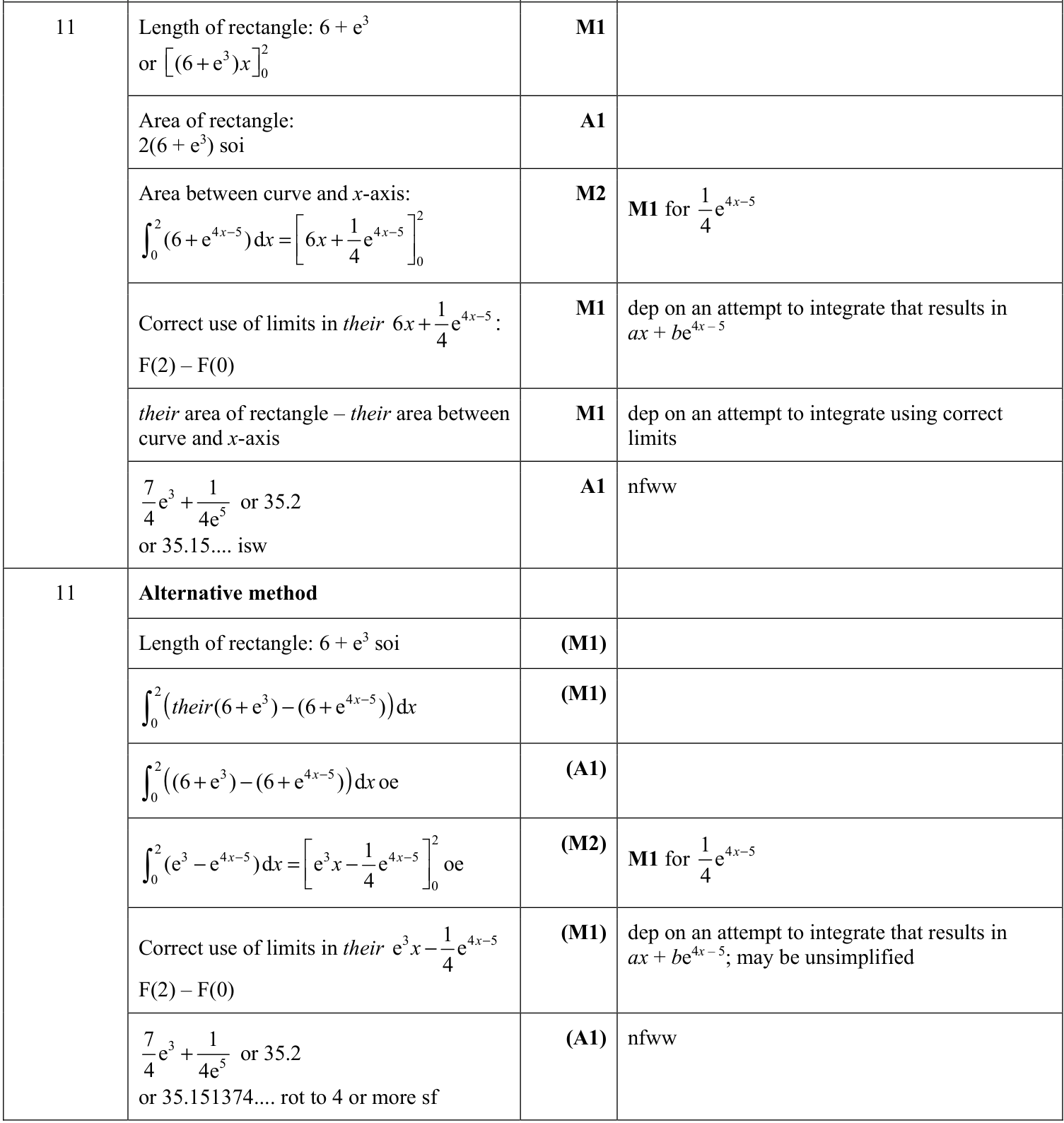 0606_m22_qp_22_q11 mark scheme