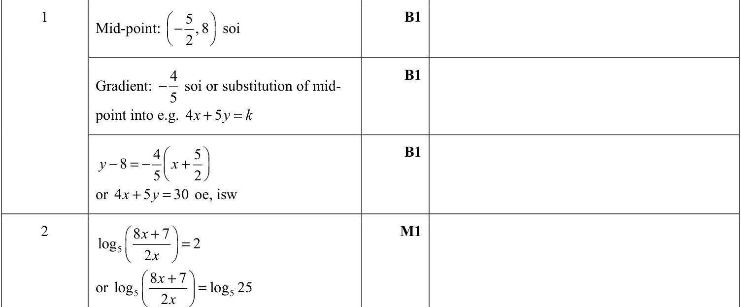 0606_m22_qp_22_q1 mark scheme