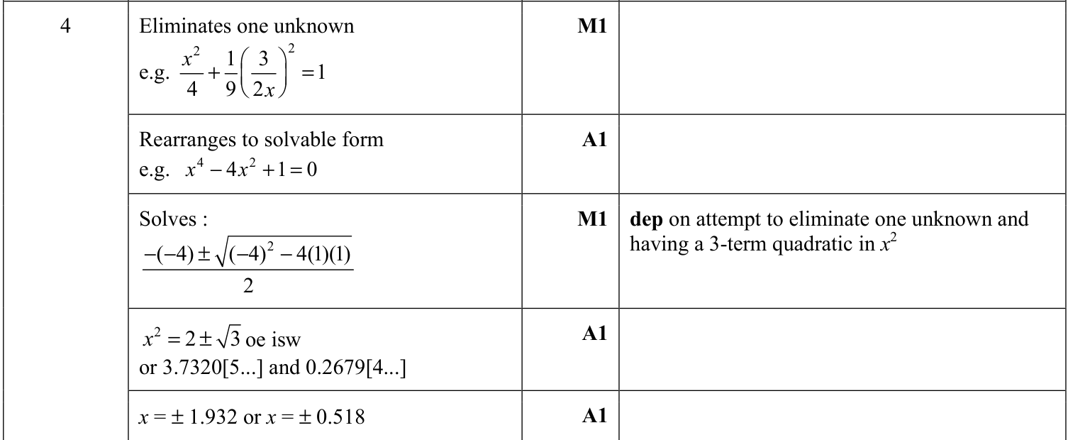 0606_m22_qp_22_q4 mark scheme