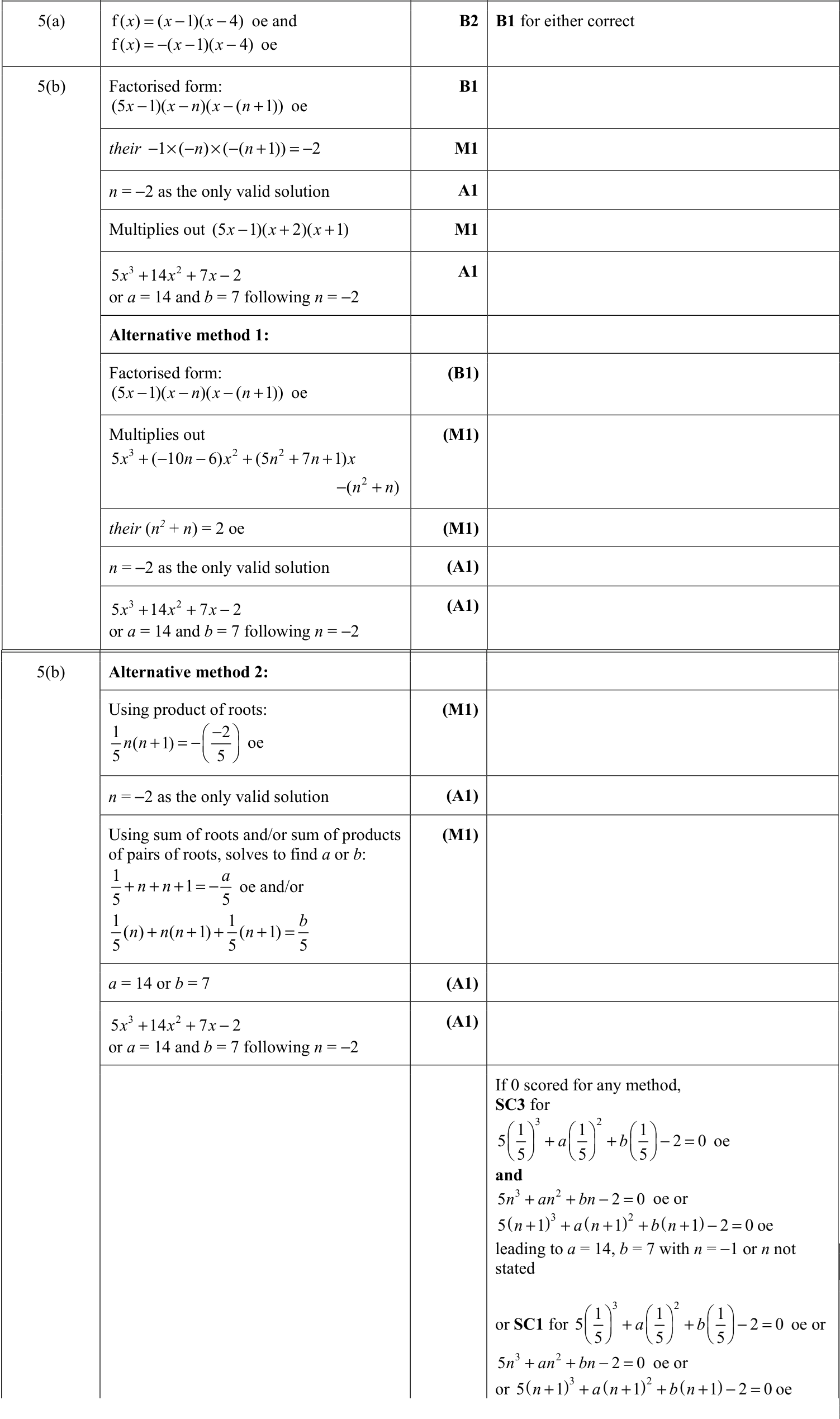 0606_m22_qp_22_q5 mark scheme