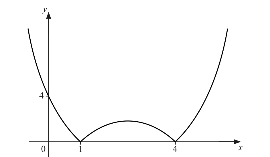 0606_m22_qp_22_q5 problem diagram