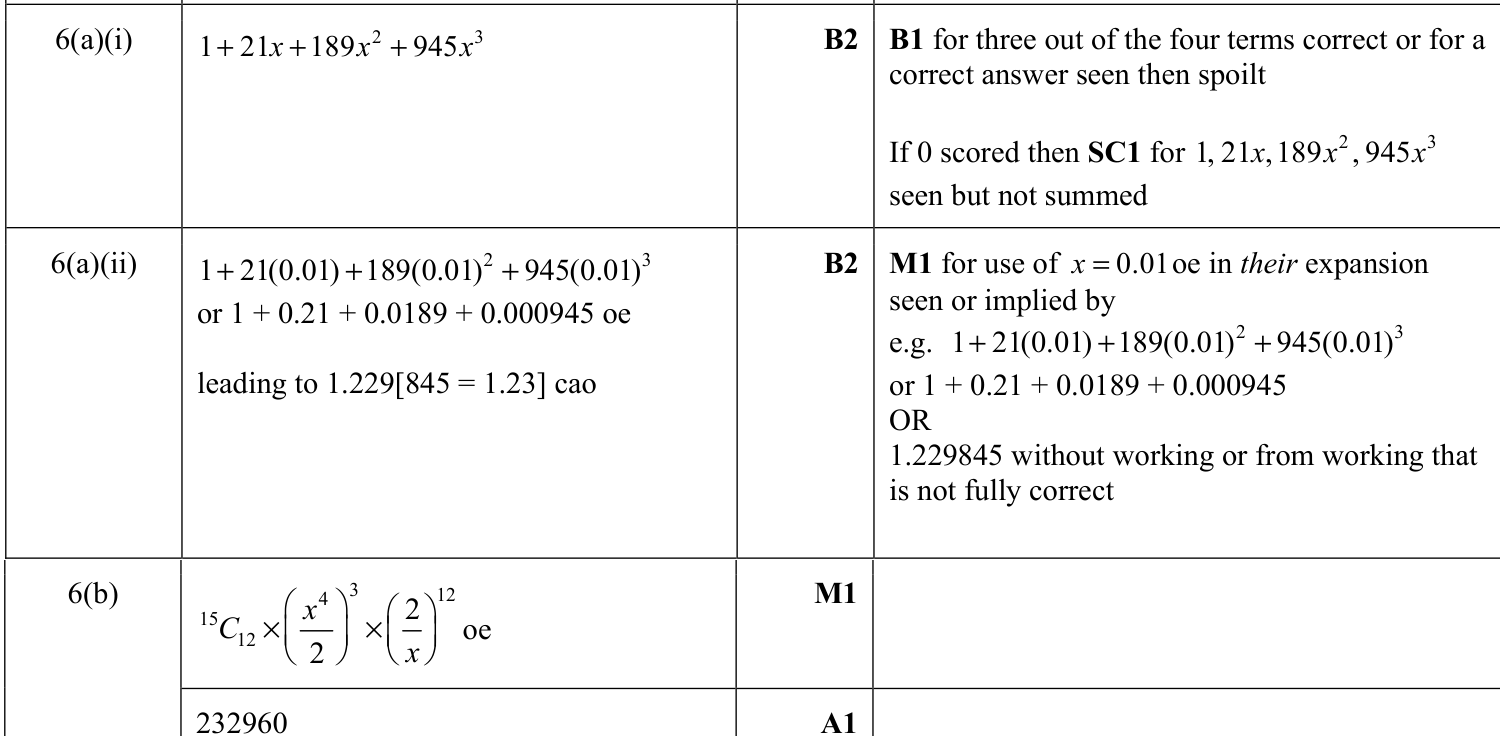 0606_m22_qp_22_q6 mark scheme