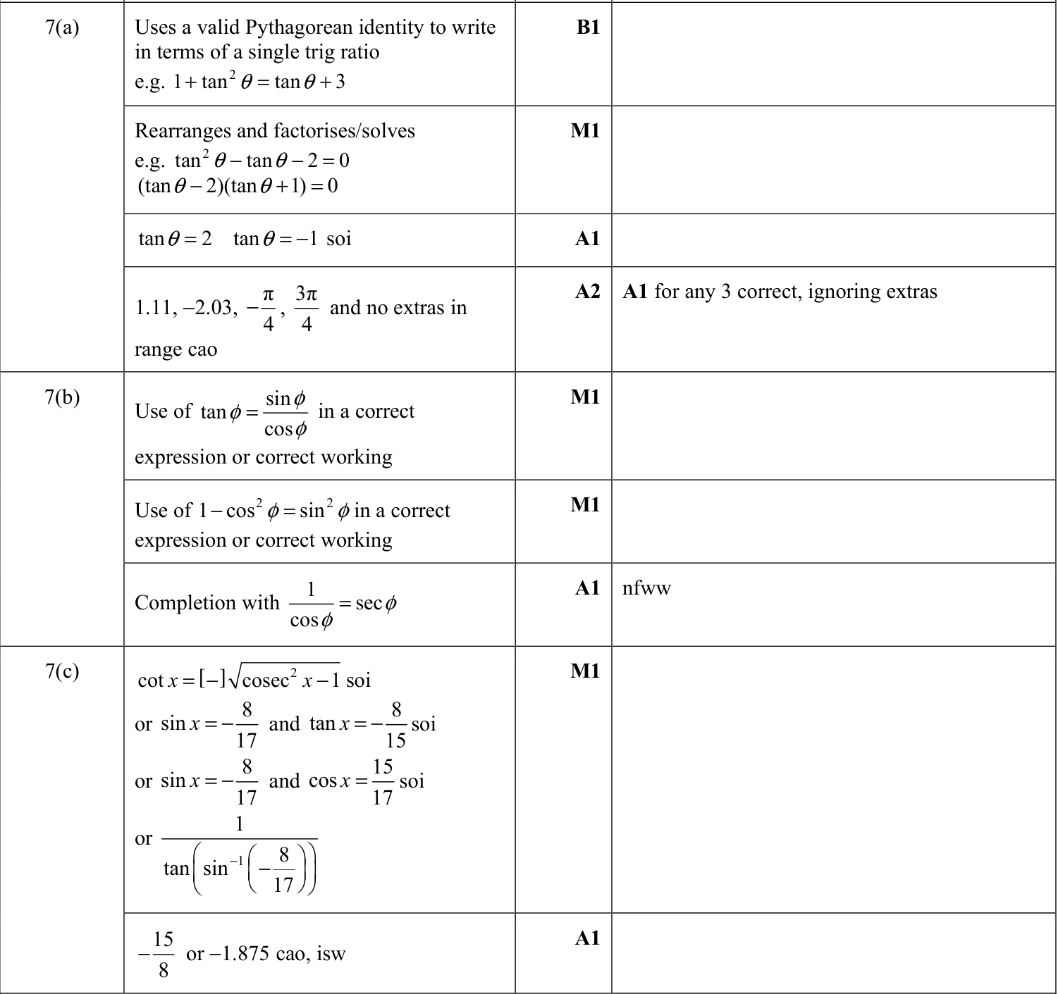 0606_m22_qp_22_q7 mark scheme