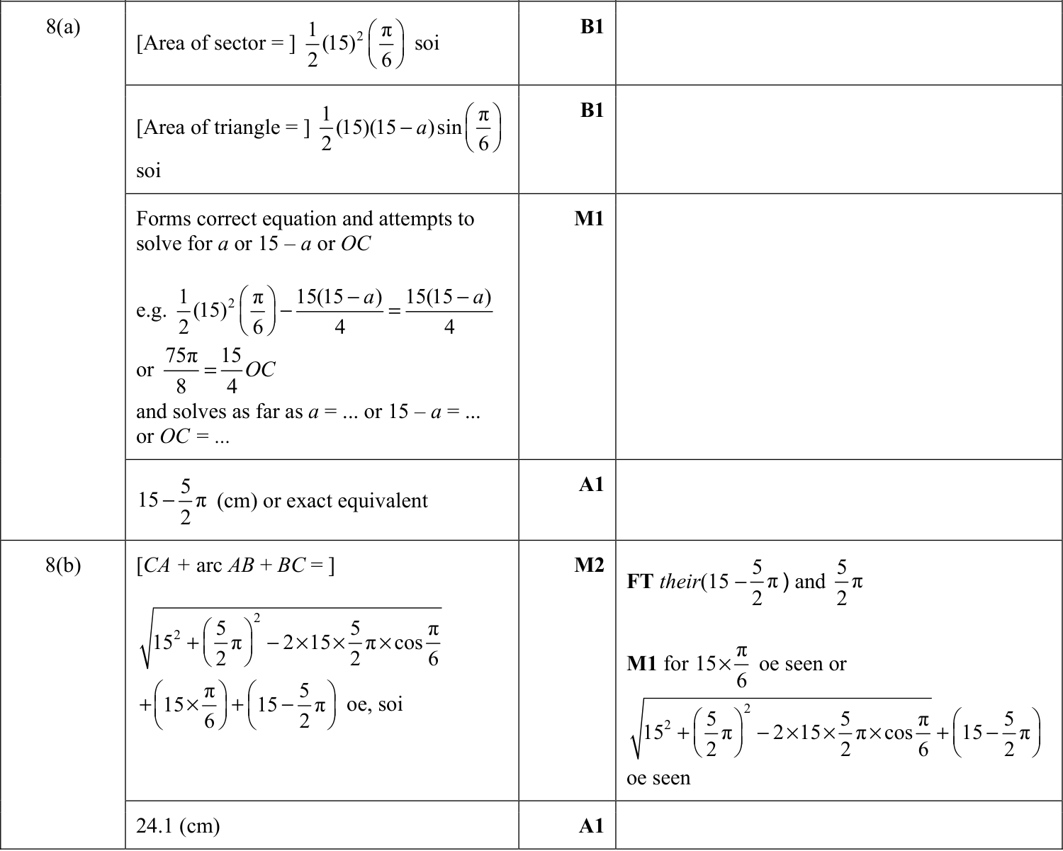 0606_m22_qp_22_q8 mark scheme