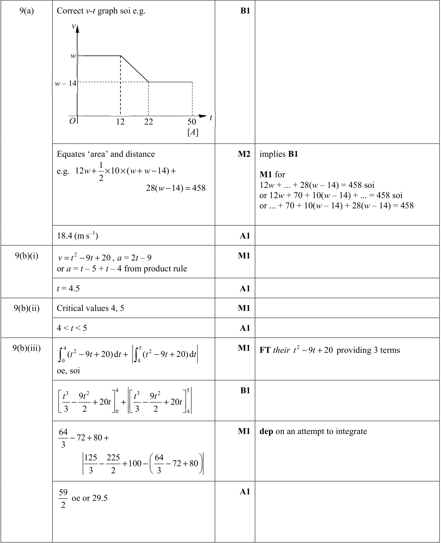 0606_m22_qp_22_q9 mark scheme
